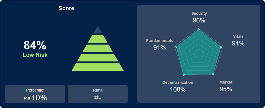 TheTrumpToken